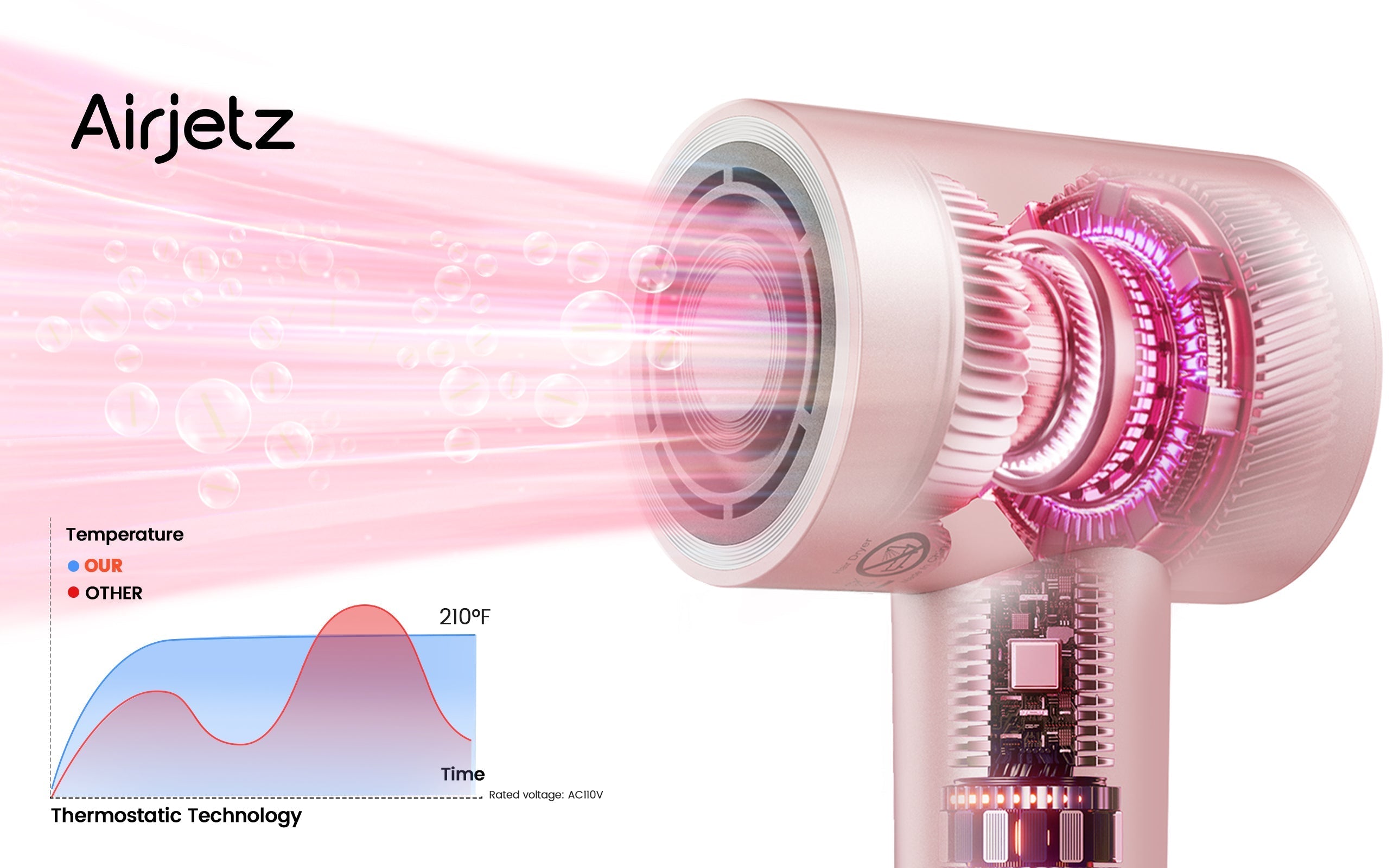 What Makes SmartTemp™ Different from Basic Heat Settings?
