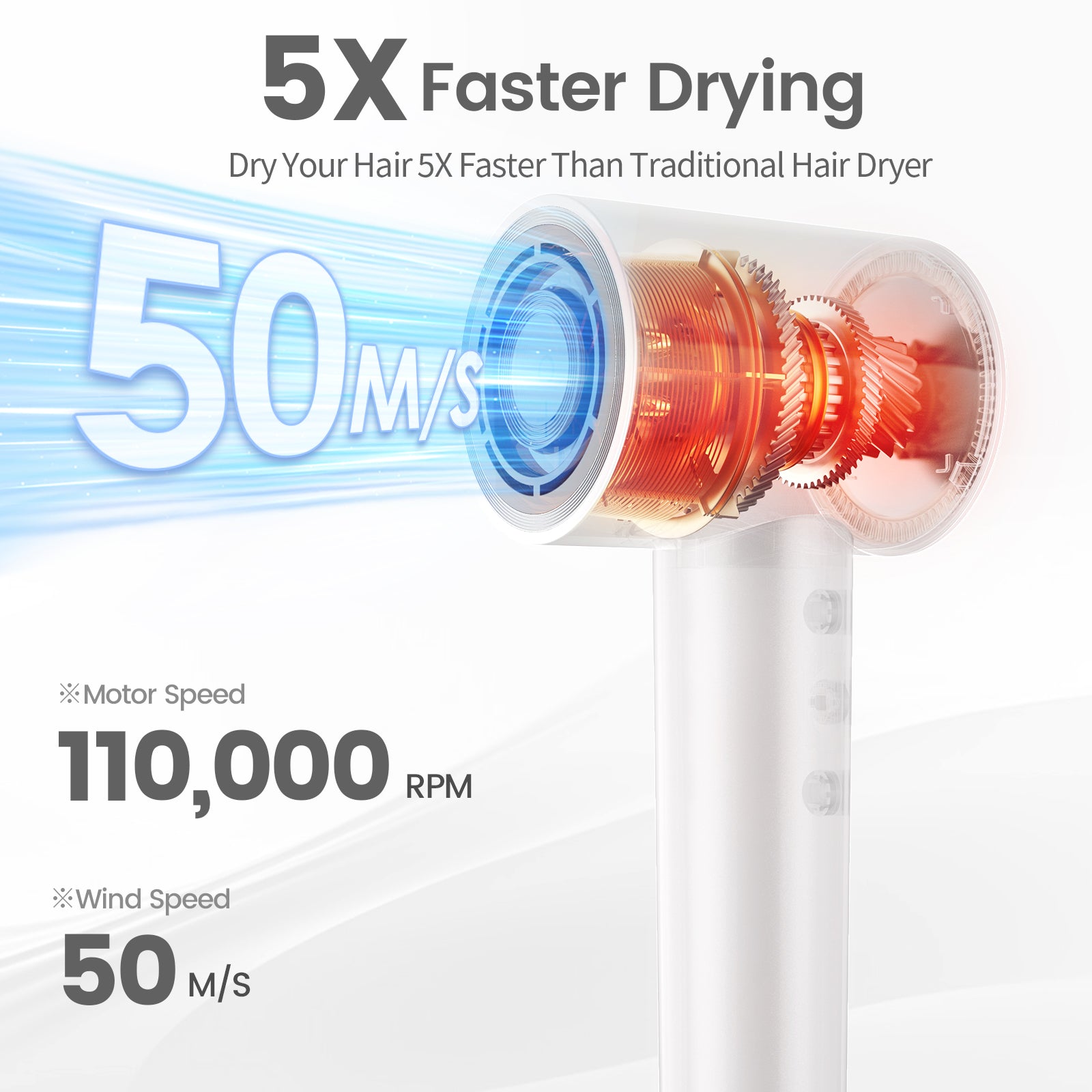 Hair Dryer, 110,000 RPM High-Speed Ionic Blow Dryer for Fast Drying, Professional Lightweight Hairdryer with Diffuser, Magnetic Nozzle, 4 Temps & 2 Speeds, Low Noise for Travel - White