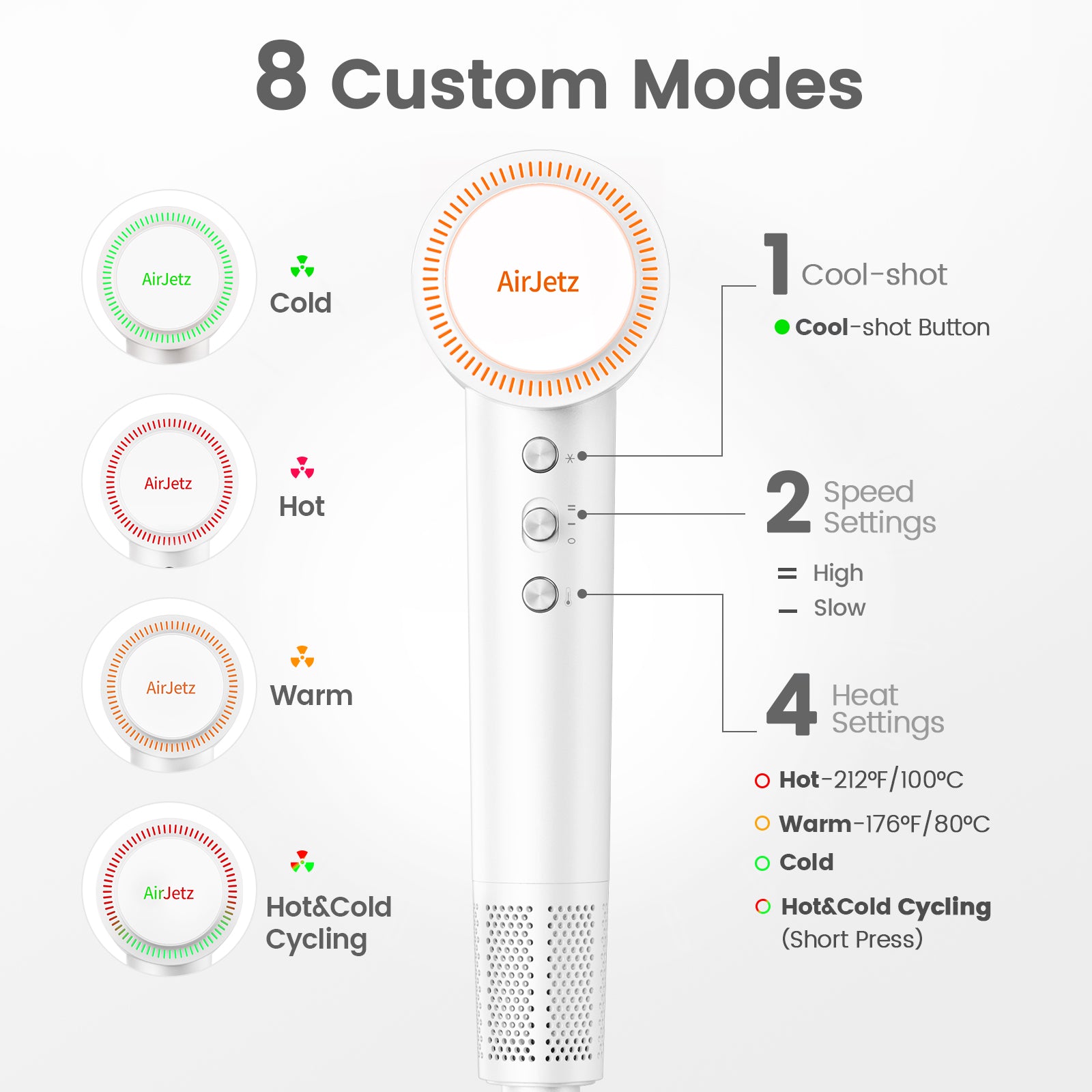 Hair Dryer, 110,000 RPM High-Speed Ionic Blow Dryer for Fast Drying, Professional Lightweight Hairdryer with Diffuser, Magnetic Nozzle, 4 Temps & 2 Speeds, Low Noise for Travel - White