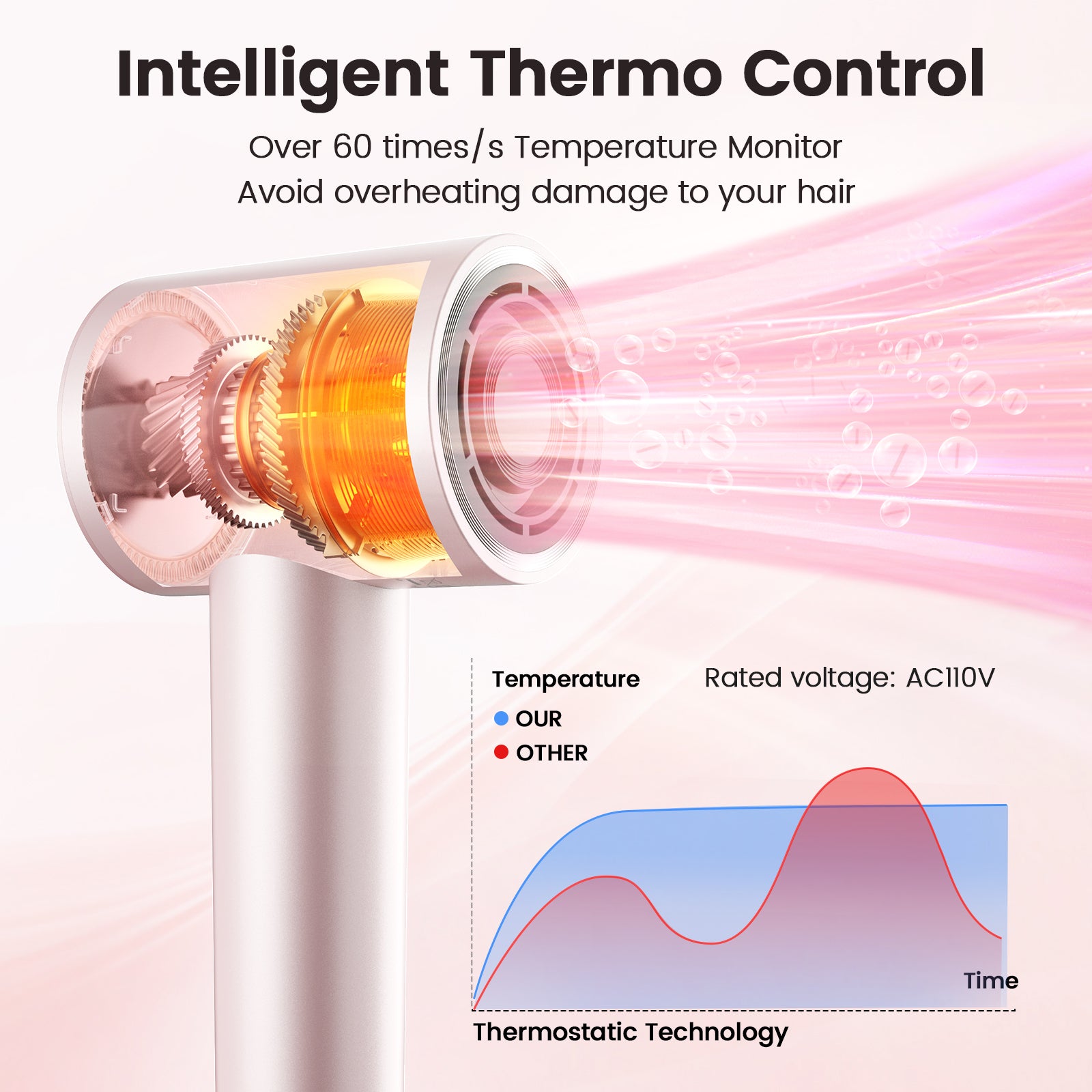 Hair Dryer, 110,000 RPM High-Speed Ionic Blow Dryer for Fast Drying, 1400W Professional Lightweight Hairdryer with Diffuser, Magnetic Nozzle, 4 Temps & 2 Speeds, Low Noise for Travel & Home - Pink